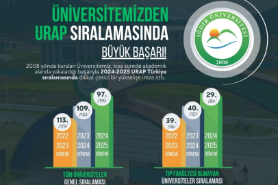 Iğdır Üniversitesinden URAP sıralamasında büyük başarı